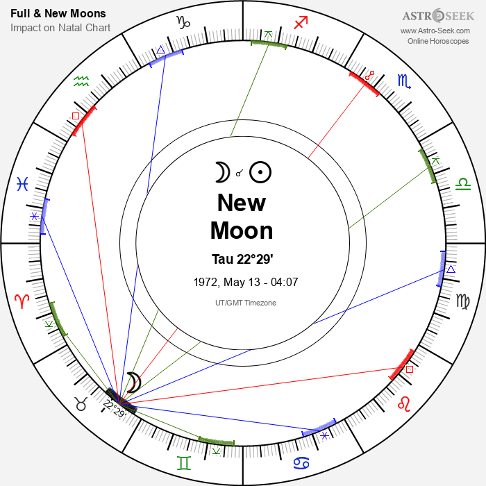 New Moon in Taurus - 13 May 1972
