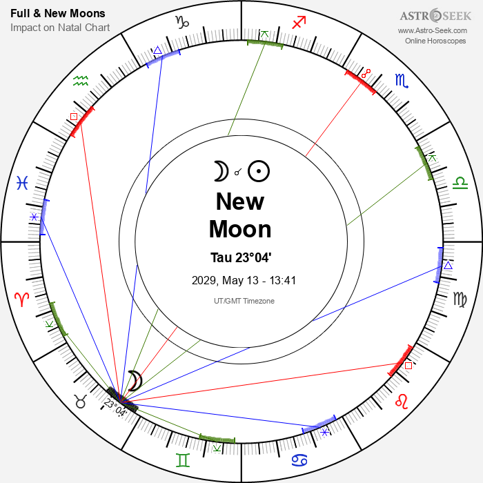 New Moon in Taurus - 13 May 2029