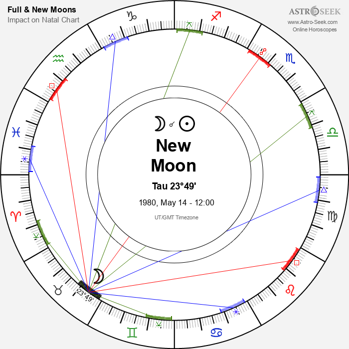 New Moon in Taurus - 14 May 1980