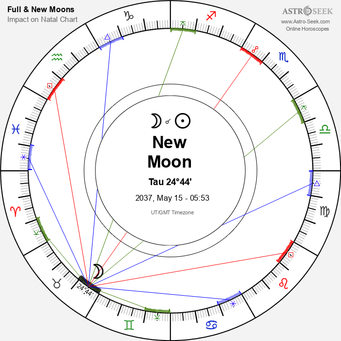 New Moon in Taurus - 15 May 2037