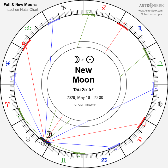 New Moon in Taurus - 16 May 2026