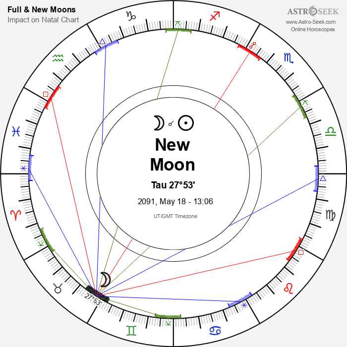 New Moon in Taurus - 18 May 2091