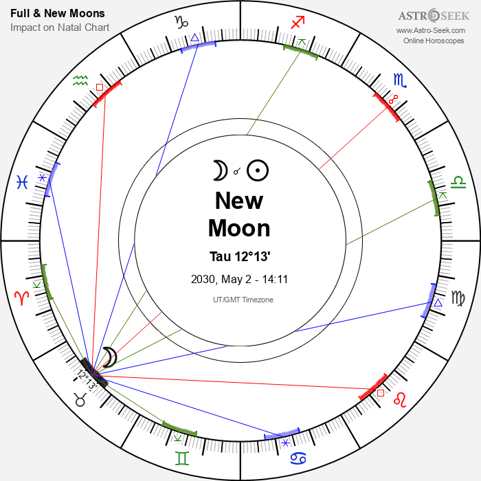 New Moon in Taurus - 2 May 2030