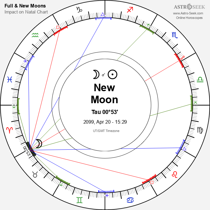 New Moon in Taurus - 20 April 2099