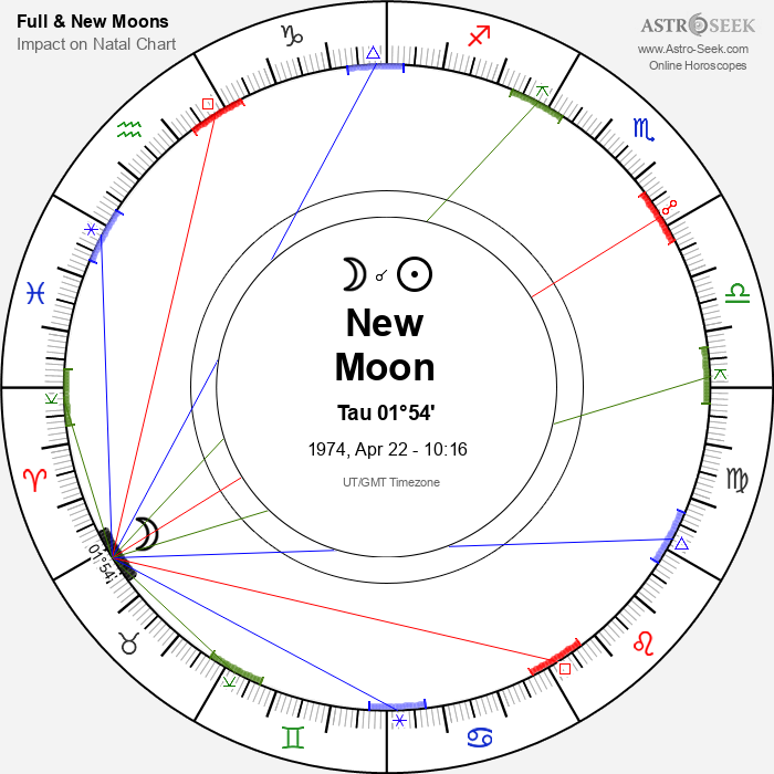 New Moon in Taurus - 22 April 1974