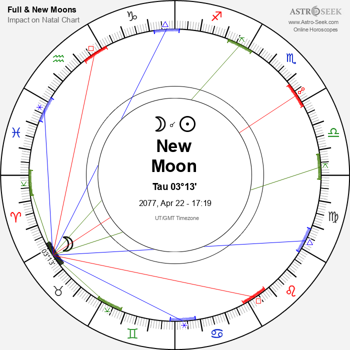 New Moon in Taurus - 22 April 2077