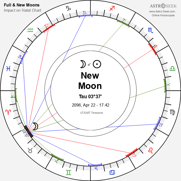 New Moon in Taurus - 22 April 2096