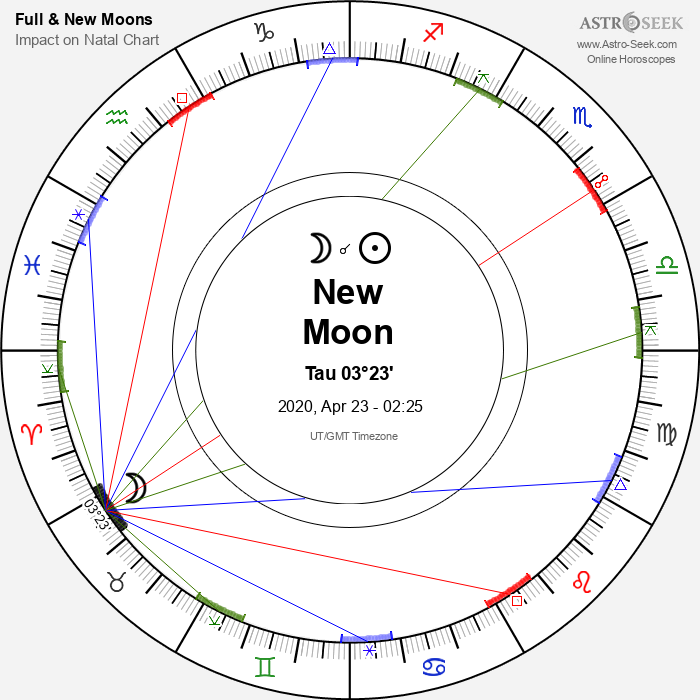 New Moon in Taurus - 23 April 2020