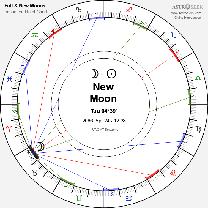 New Moon in Taurus - 24 April 2066