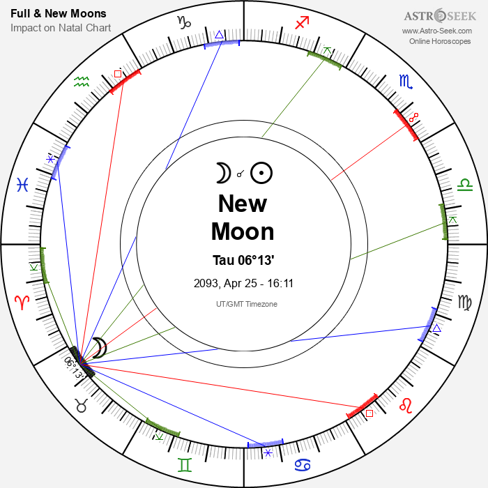 New Moon in Taurus - 25 April 2093