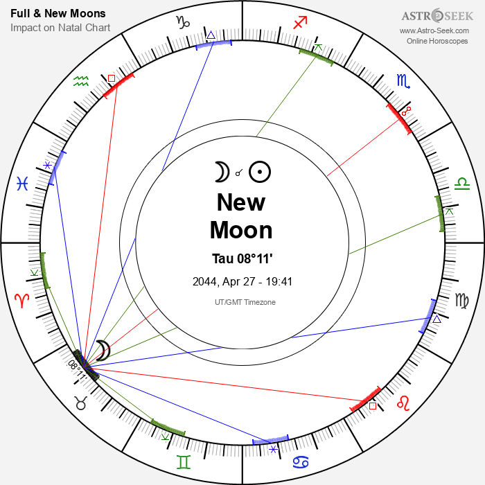 New Moon in Taurus - 27 April 2044
