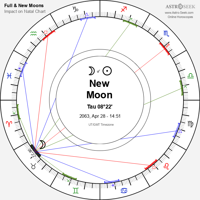 New Moon in Taurus - 28 April 2063