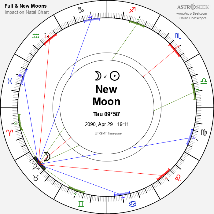 New Moon in Taurus - 29 April 2090