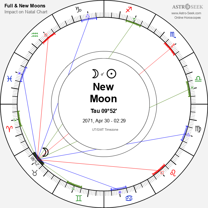 New Moon in Taurus - 30 April 2071