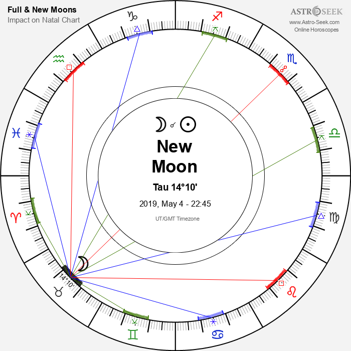 New Moon in Taurus - 4 May 2019