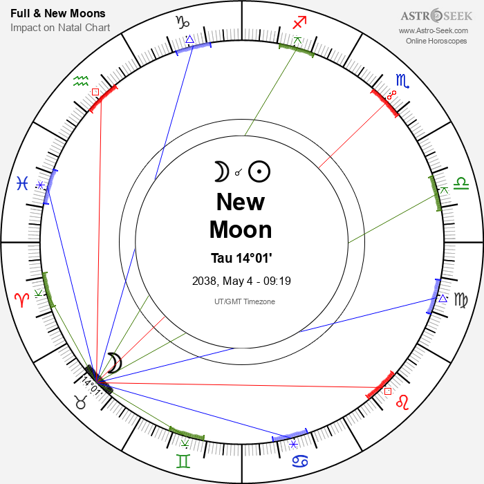 New Moon in Taurus - 4 May 2038