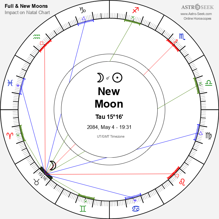 New Moon in Taurus - 4 May 2084