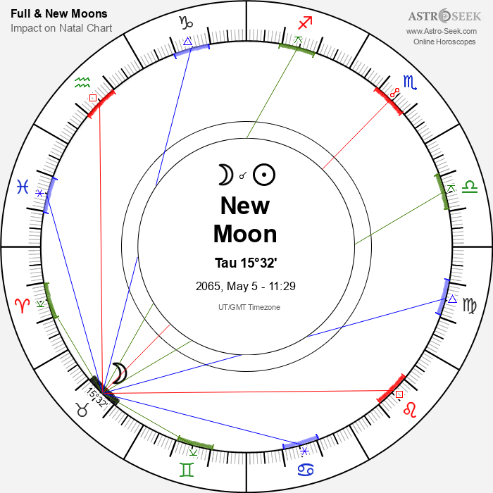 New Moon in Taurus - 5 May 2065