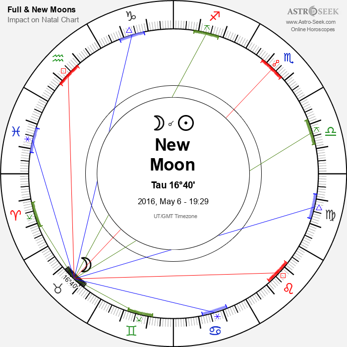 New Moon in Taurus - 6 May 2016