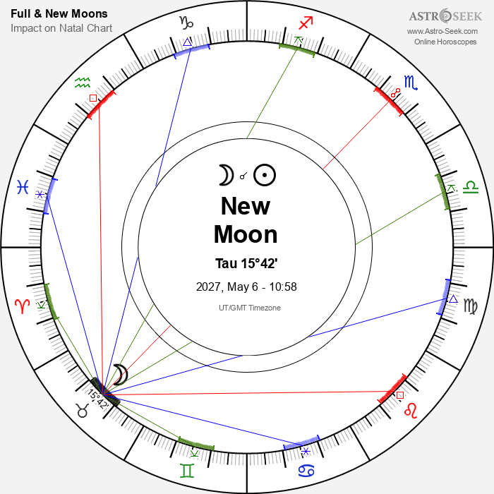 New Moon in Taurus - 6 May 2027