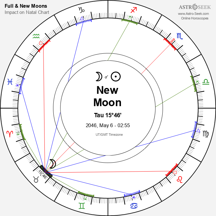 New Moon in Taurus - 6 May 2046