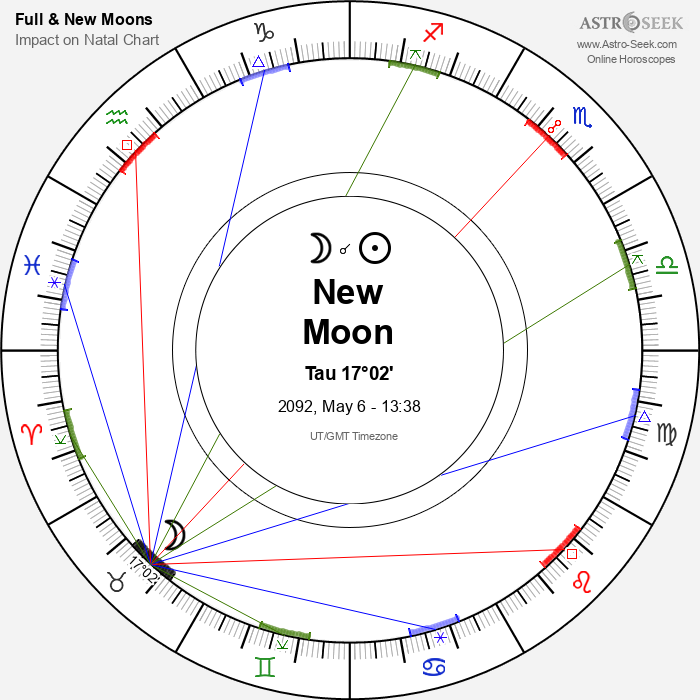 New Moon in Taurus - 6 May 2092