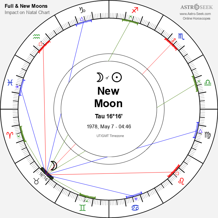 New Moon in Taurus - 7 May 1978