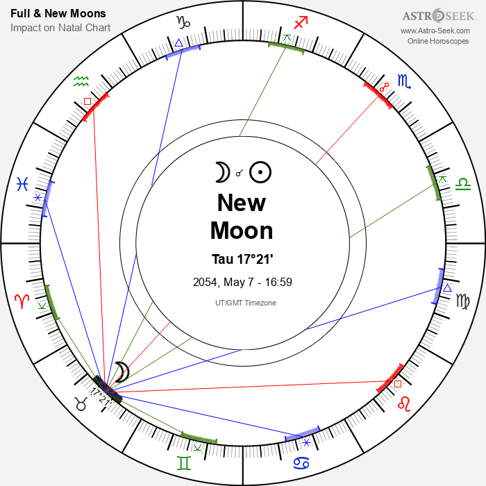 New Moon in Taurus - 7 May 2054
