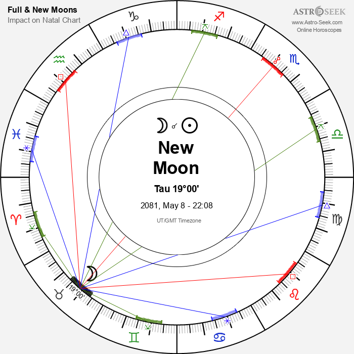New Moon in Taurus - 8 May 2081