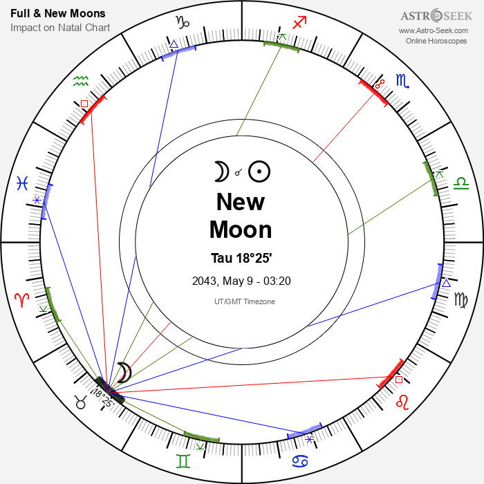 New Moon in Taurus - 9 May 2043