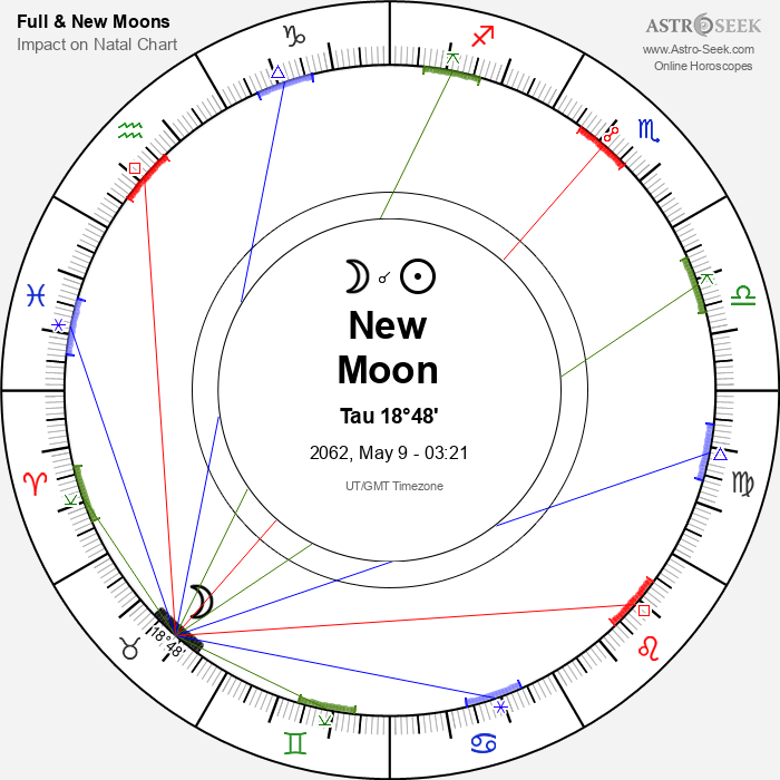 New Moon in Taurus - 9 May 2062