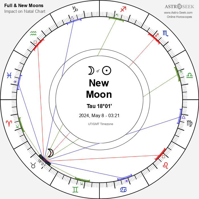 Full Moons 2024 & New Moons 2024, Moon Phases Astrology Calendar