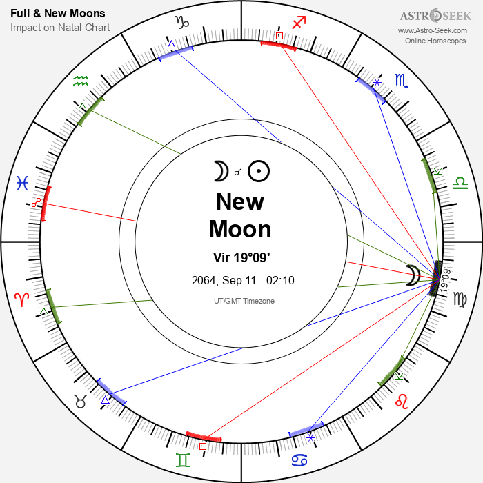 New Moon in Virgo - 11 September 2064