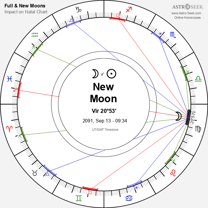 New Moon in Virgo - 13 September 2091