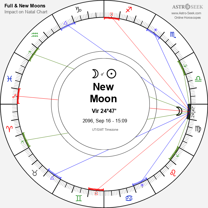 New Moon in Virgo - 16 September 2096