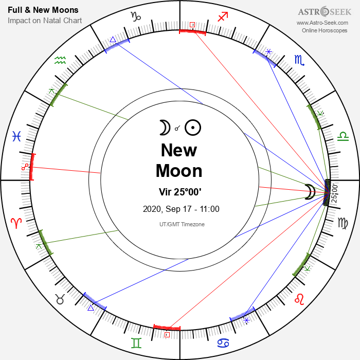 New Moon in Virgo - 17 September 2020