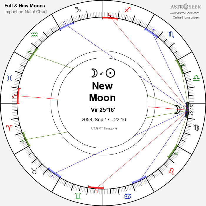 New Moon in Virgo - 17 September 2058