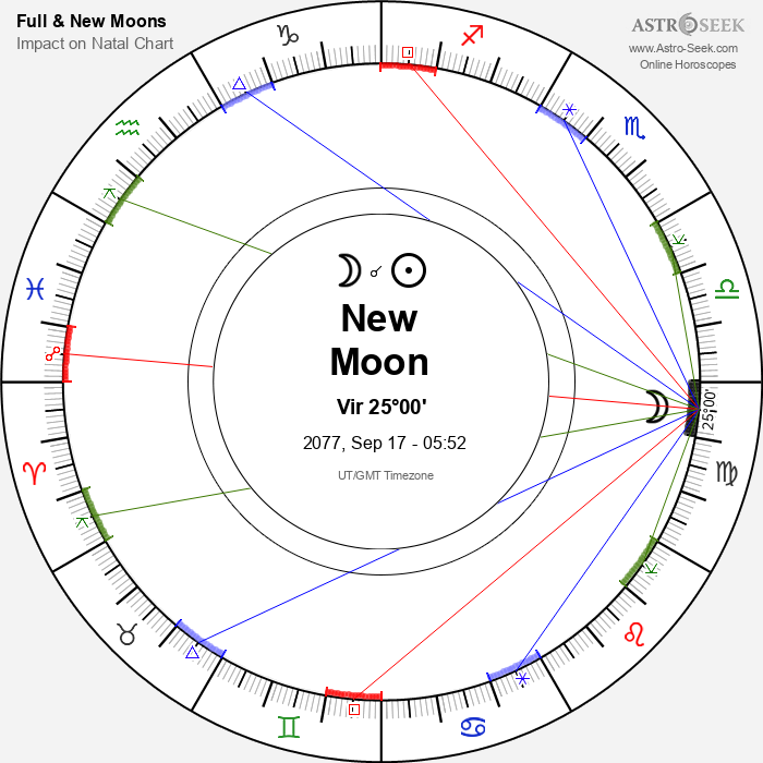 New Moon in Virgo - 17 September 2077