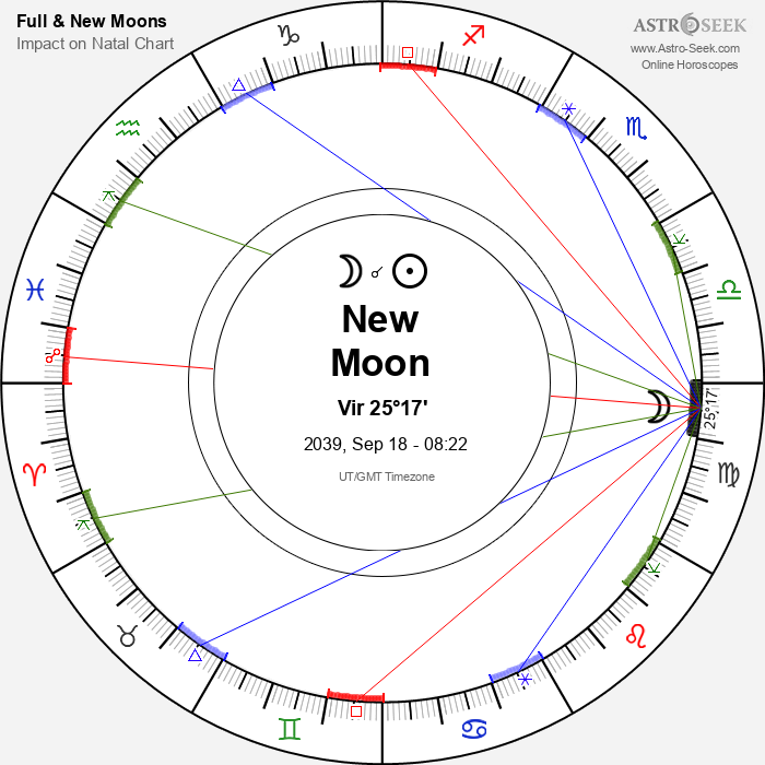 New Moon in Virgo - 18 September 2039