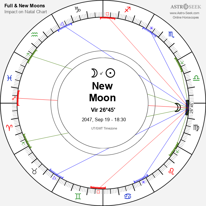 New Moon in Virgo - 19 September 2047