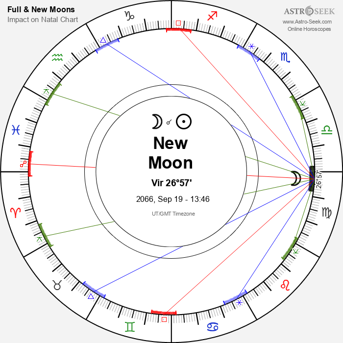 New Moon in Virgo - 19 September 2066