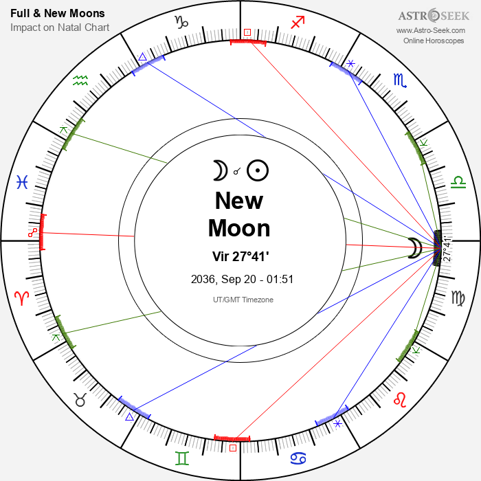 New Moon in Virgo - 20 September 2036