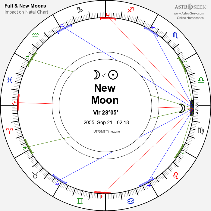New Moon in Virgo - 21 September 2055