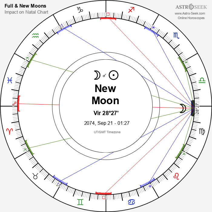 New Moon in Virgo - 21 September 2074