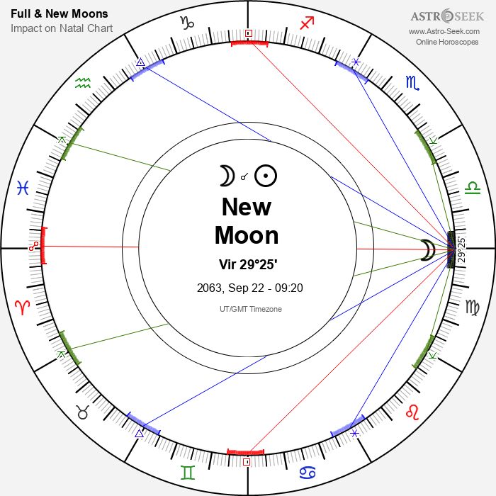 New Moon in Virgo - 22 September 2063