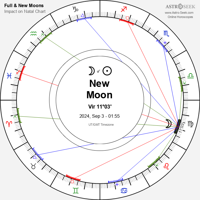 New Moon in Virgo - 3 September 2024