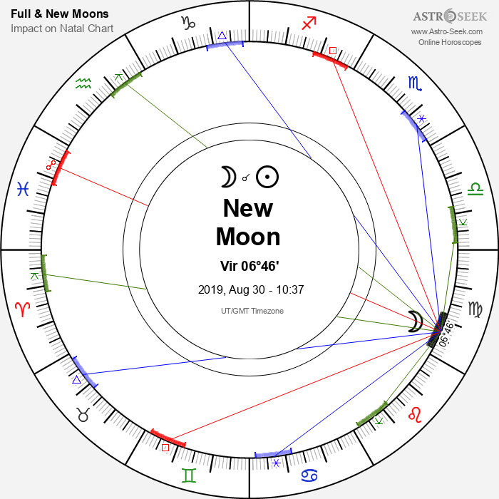 New Moon in Virgo - 30 August 2019