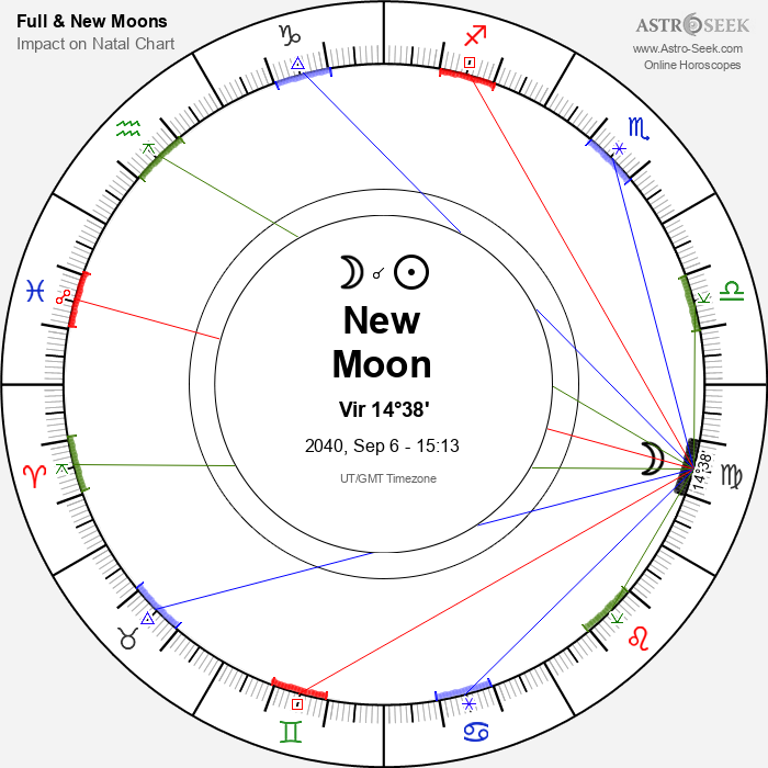 New Moon in Virgo - 6 September 2040