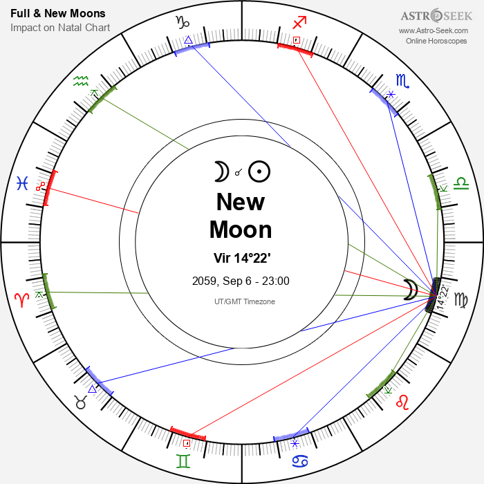 New Moon in Virgo - 6 September 2059