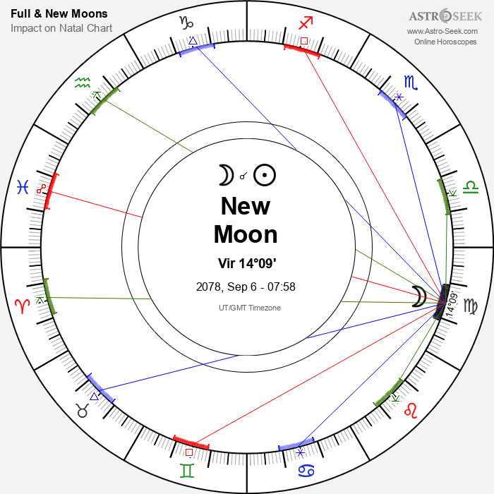 New Moon in Virgo - 6 September 2078